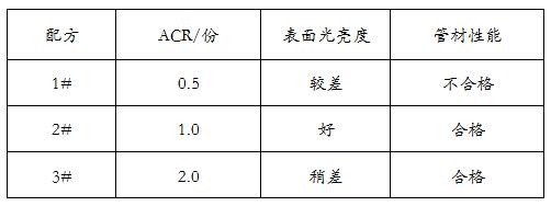 ACR加工助剂用量对PVC管材表面光亮度的影响——广东新2体育平台（中国）有限公司