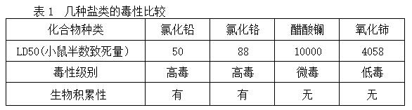 稀土热稳定剂的开发与研究进程——广东新2体育平台（中国）有限公司