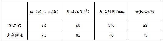 金属皂（硬脂酸钙）合成制备工艺的介绍与改进——广东新2体育平台（中国）有限公司2