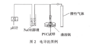 PVC热稳定剂常用测试方法二——广东新2体育平台（中国）有限公司