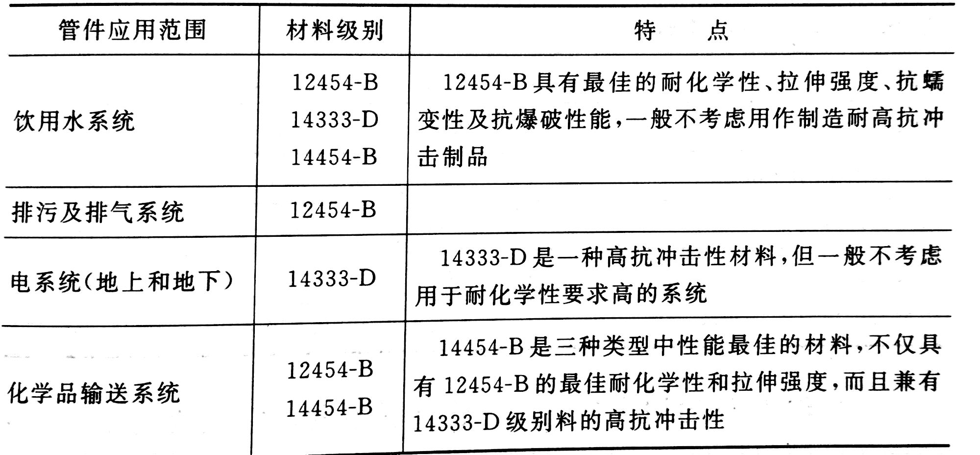 进一步认识PVC管件料——广东新2体育平台（中国）有限公司