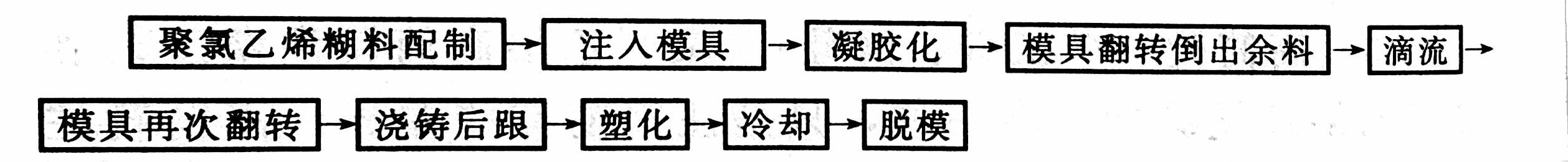 其他PVC鞋的注塑工艺——广东新2体育平台（中国）有限公司