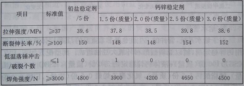 钙锌稳定剂在门窗型材中的应用及配方设计——广东新2体育平台（中国）有限公司