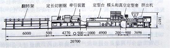 钙锌稳定剂厂家与您一起了解PVC异型材的工艺和设备——广东新2体育平台（中国）有限公司