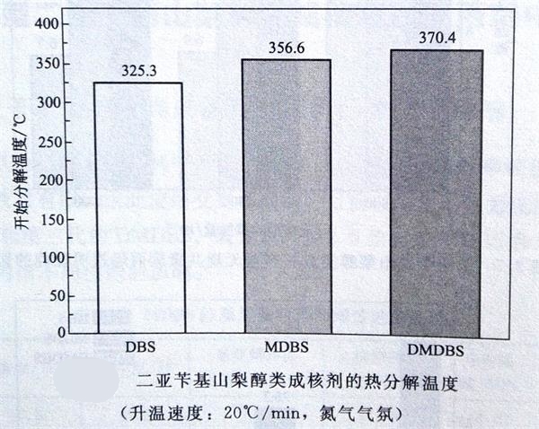 山梨醇类成核剂的加工稳定性——广东新2体育平台（中国）有限公司_看图王