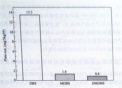 山梨醇类成核剂的析出性比较——广东新2体育平台（中国）有限公司