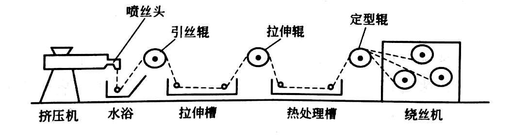 有关PVC纤维的介绍——广东新2体育平台（中国）有限公司