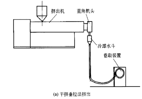 软PVC管材的生产工艺及制品缺陷解决办法——广东新2体育平台（中国）有限公司1