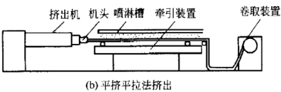 软PVC管材的生产工艺及制品缺陷解决办法——广东新2体育平台（中国）有限公司2