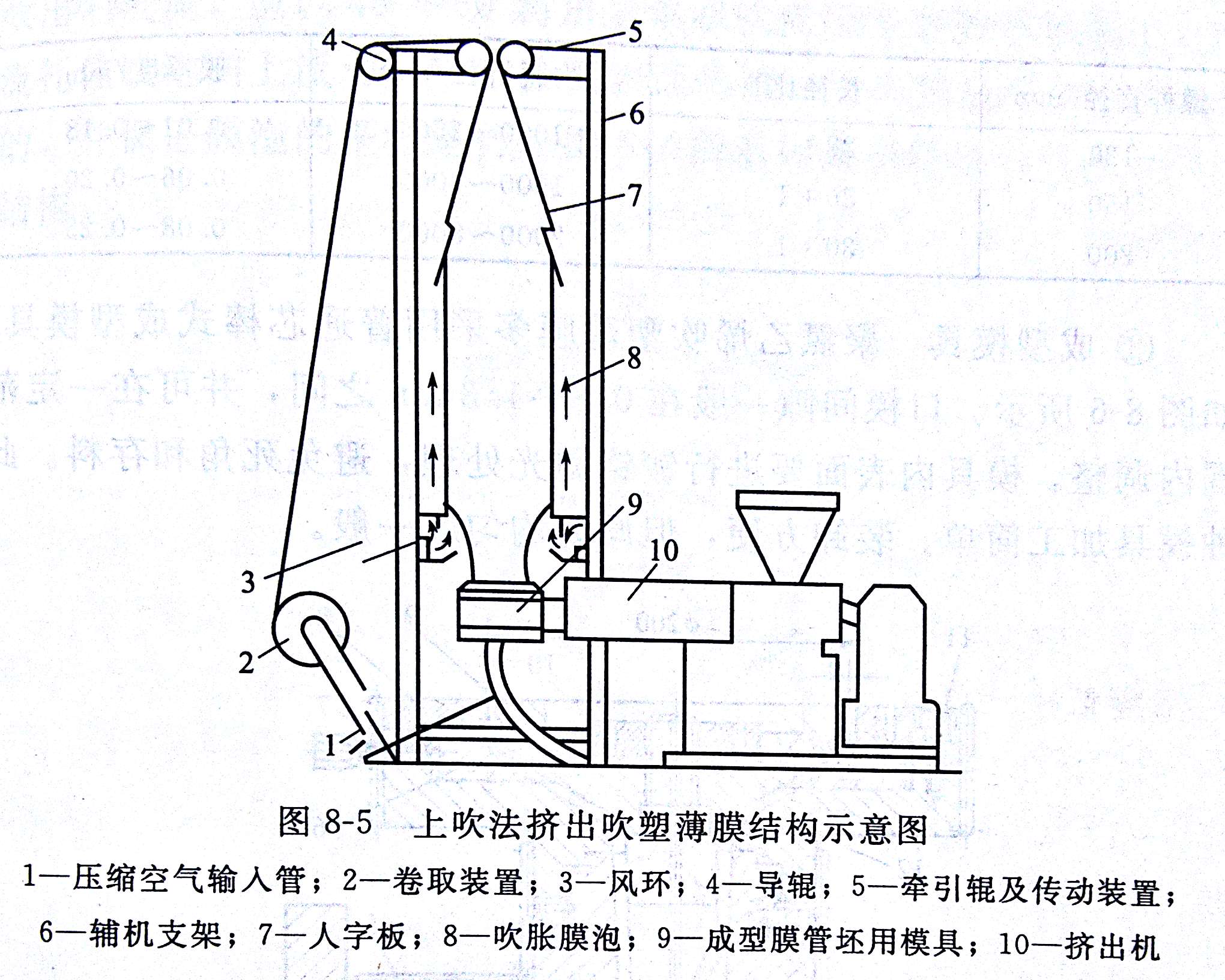 PVC吹塑薄膜成型方式以及工艺流程介绍——广东新2体育平台（中国）有限公司