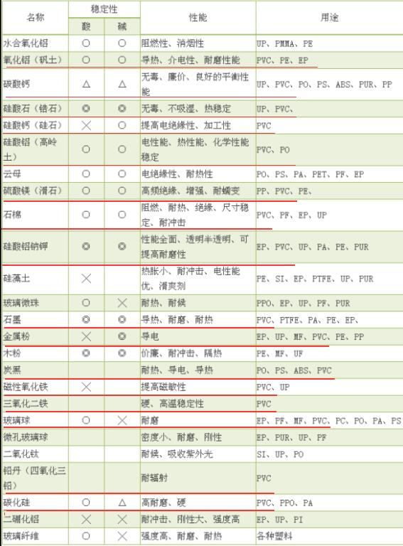 PVC常用增强材料与填料——广东新2体育平台（中国）有限公司