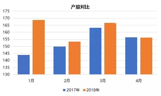 【新2体育平台（中国）有限公司】PVC：大力度检修VS下游环保整治 6月涨跌难料2