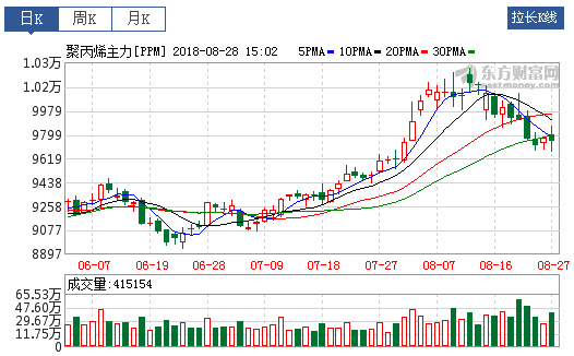 成核剂 2