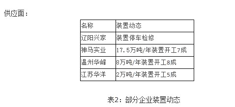 成核剂厂家 (3)