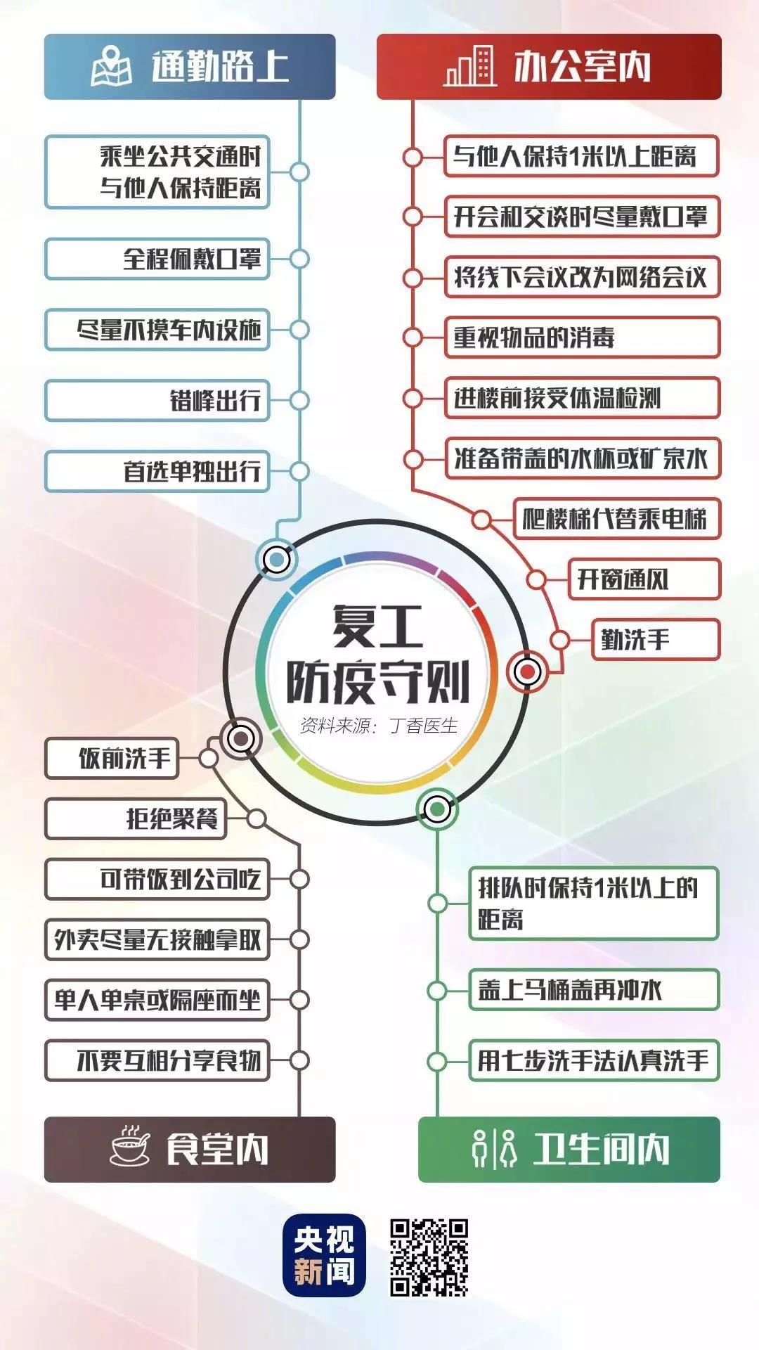 【新2体育平台（中国）有限公司钙锌稳定剂动态】延迟开工通知2