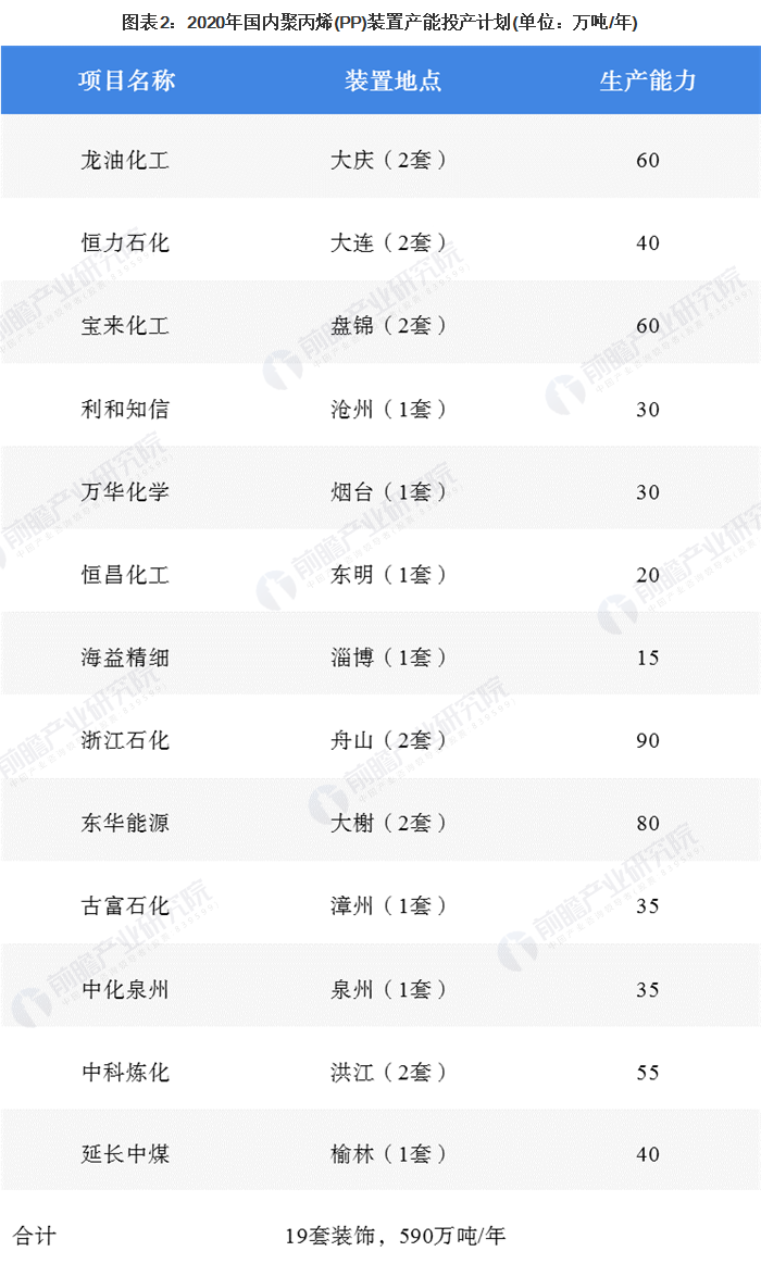 【新2体育平台（中国）有限公司成核剂】中国聚丙烯（PP）供需市场简况 (2)