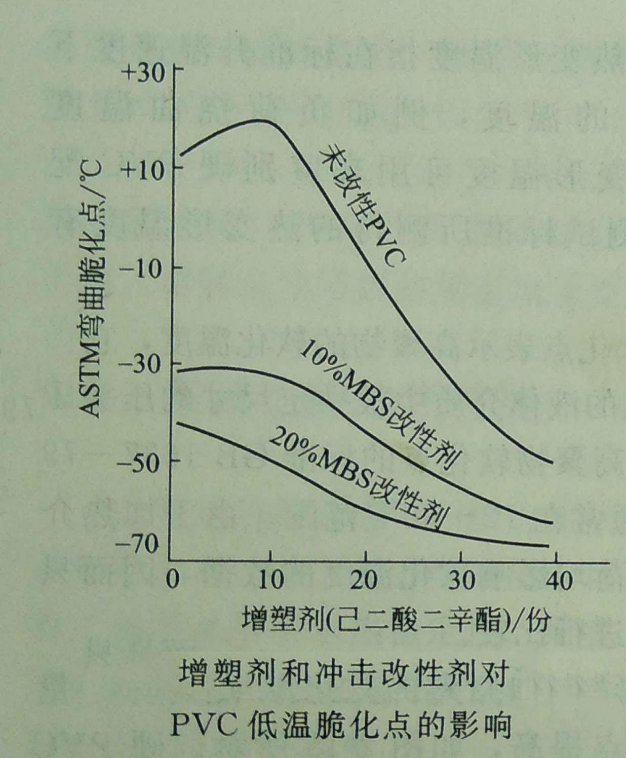 了解PVC的低温性能——广东新2体育平台（中国）有限公司钙锌稳定剂