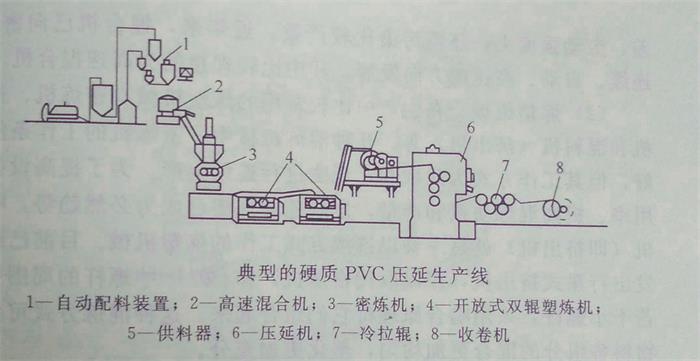 了解压延成型工艺——广东新2体育平台（中国）有限公司钙锌稳定剂