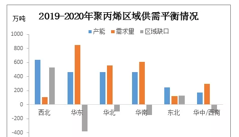 成核剂【新2体育平台（中国）有限公司】聚丙烯：新装置投放市场 3