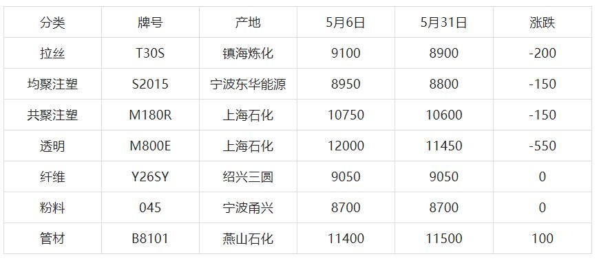 命途多舛的PP市场，何时时来运转？——广东新2体育平台（中国）有限公司成核剂