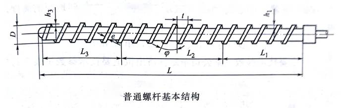 螺杆的基本结构 钙锌稳定剂