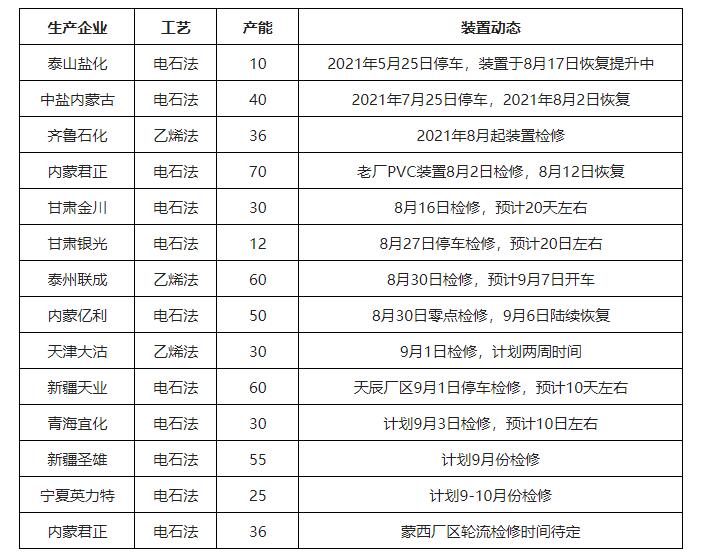 【新2体育平台（中国）有限公司】金九已至，PVC价格疯涨 钙锌稳定剂